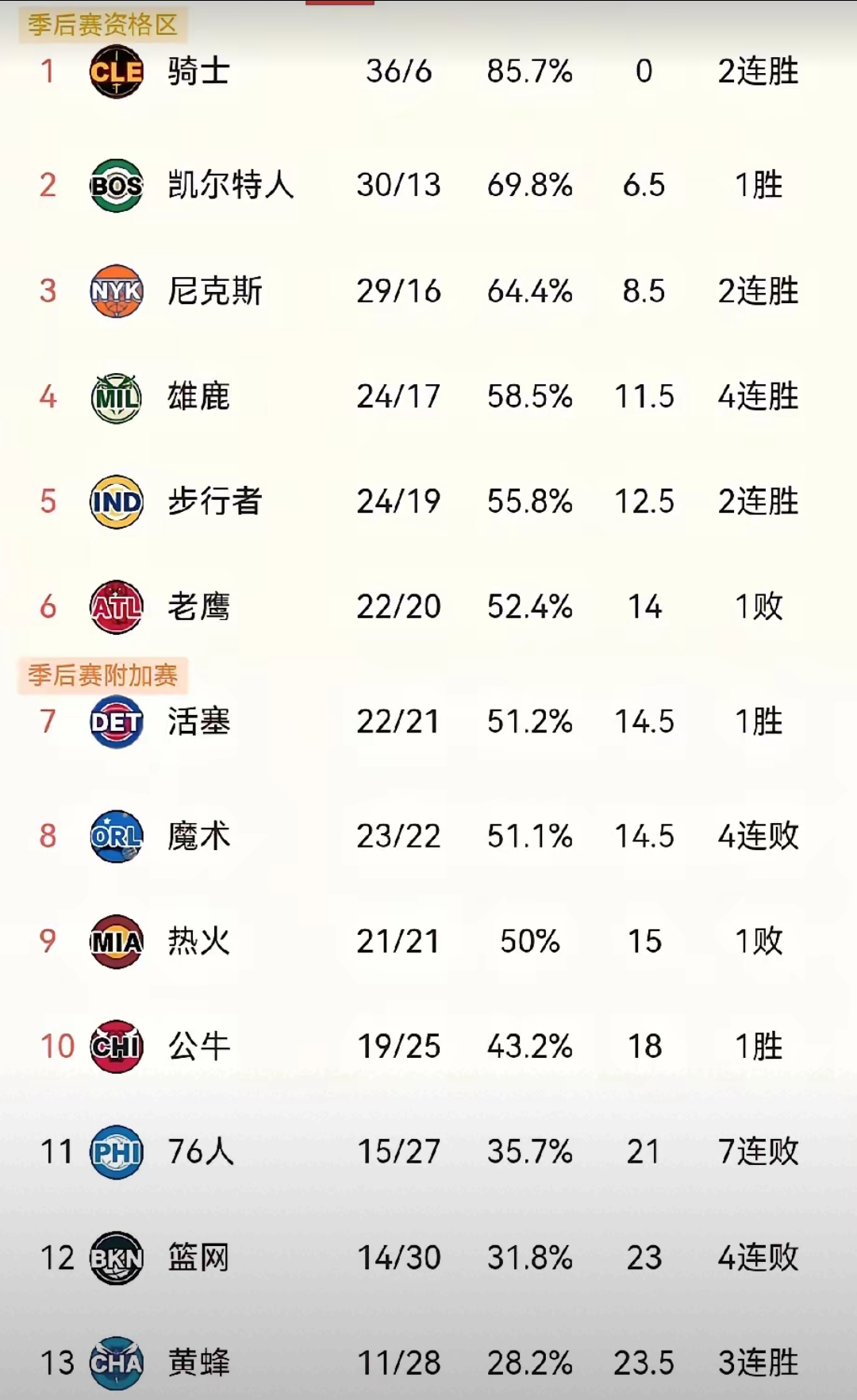 公牛队惨败后更衣室爆发冲突，主帅回应，然后合作用户全部查看.