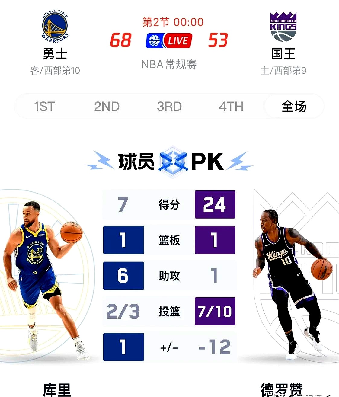 包含Faker焦点对战，库里与60激战DWG分钟，爆冷胜负难料！的词条
