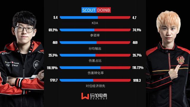 九游网页版直接进入-Scout连续三场比赛得分超过表现优异，日本队不断突破！-九游网页版直接进入